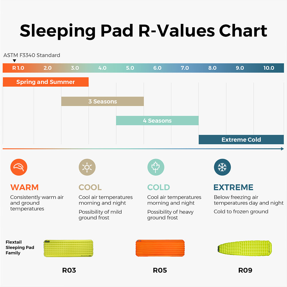 Tiny Sleeping Pad R03 AVS - 3,5 R -Valor 3 temporada para dormir con bomba